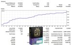 HFT EA | HFT BOT | HTF PASSING EA | HFT  PASSING PROP EA