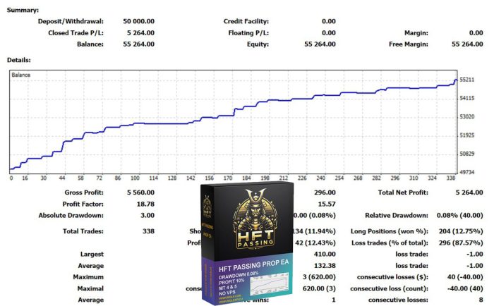 HFT EA | HFT BOT | HTF PASSING EA | HFT  PASSING PROP EA