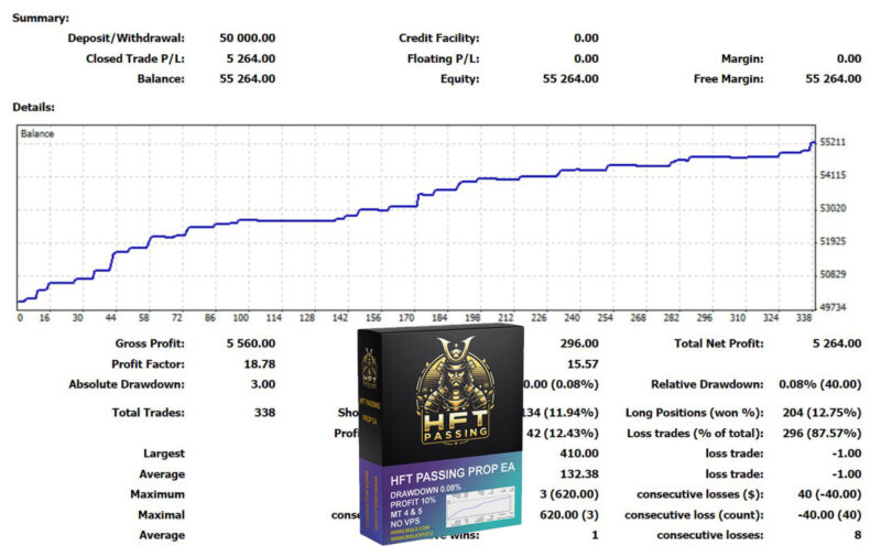 HFT PASSING PROP EA MQLEXP