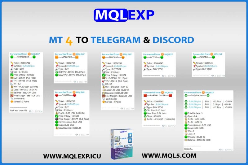 MT4 TO TELEGRAM AND DISCORD