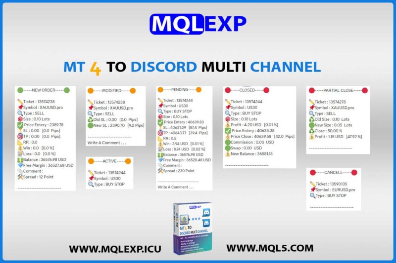 MT4 To Discord Multi Channel