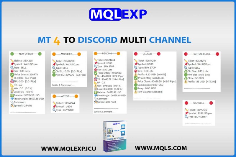 MT4 To Telegram Multi Channel