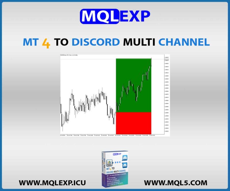 MT4 To Telegram Multi Channel