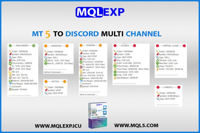 MT5 To Discord Multi Channel