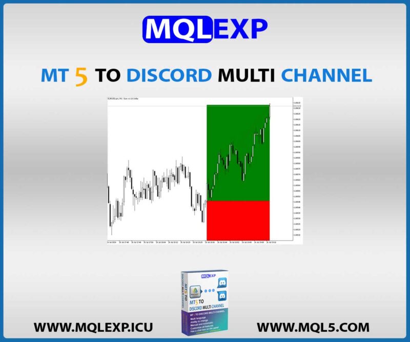 MT5 To Discord Multi Channel