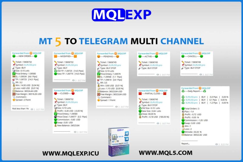 MT5 To Telegram Multi Channel