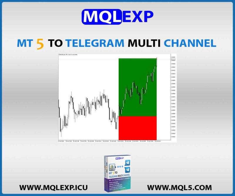 MT5 To Telegram Multi Channel